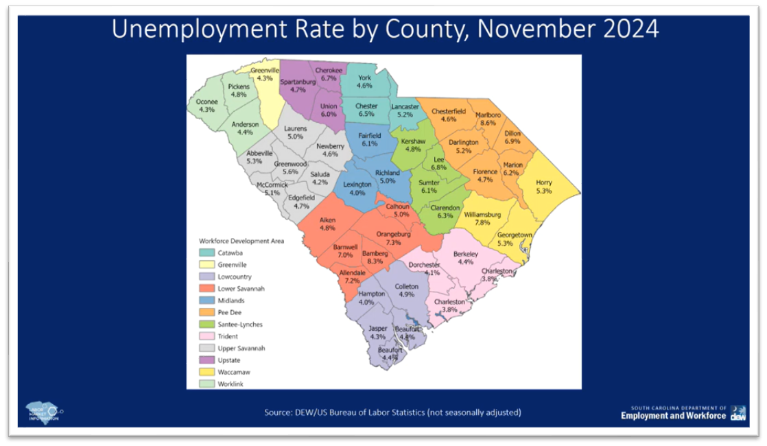 County specific unemployment data chart