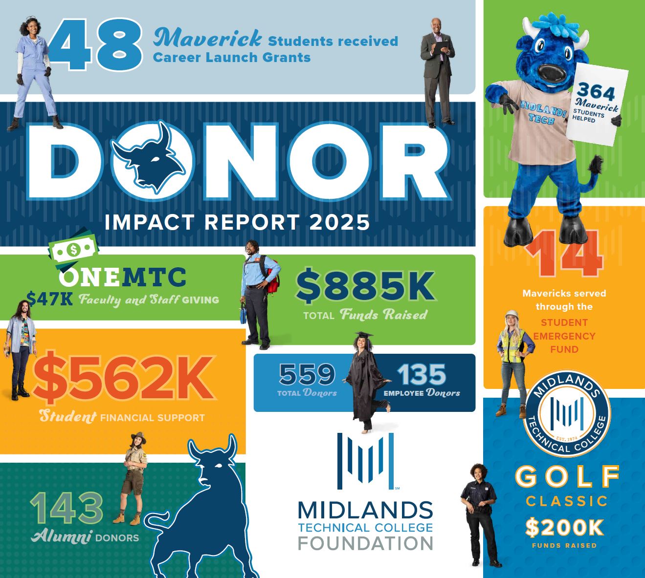 2025 Donor Impact Report